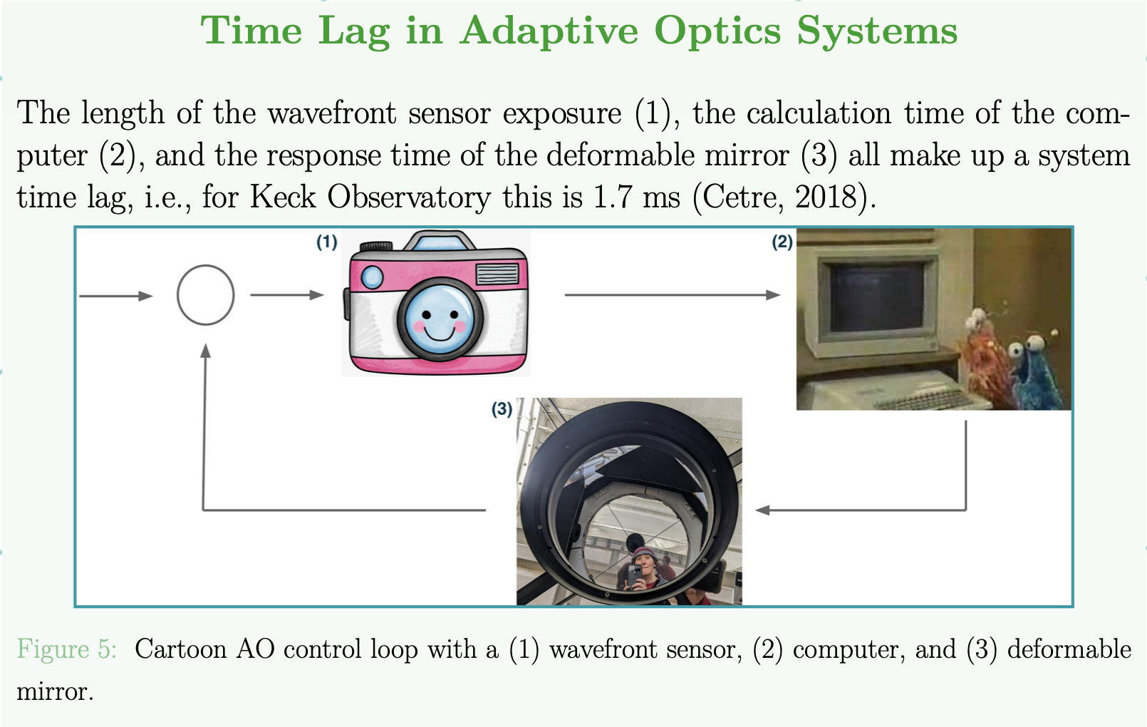 Battle of the Predictive Wavefront
                                             Controls Poster